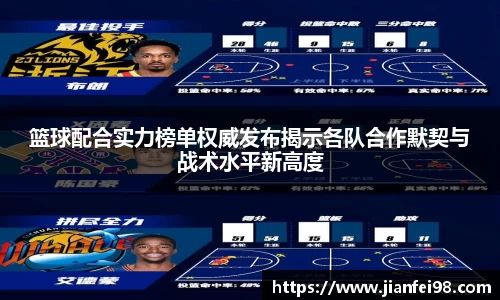 篮球配合实力榜单权威发布揭示各队合作默契与战术水平新高度