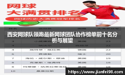 西安网球队领跑最新网球团队协作榜单前十名分析与展望